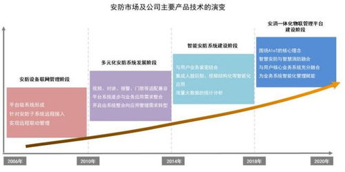 藍(lán)色星際 深耕行業(yè)多年，以穩(wěn)定品質(zhì)引領(lǐng)科技安防核心技術(shù)的創(chuàng)新浪潮