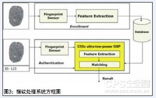 智能安防中的嵌入式分析技術(shù)應(yīng)用 軟硬結(jié)合的實(shí)踐與探索
